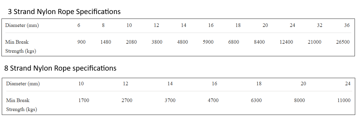 nylon rope specifications